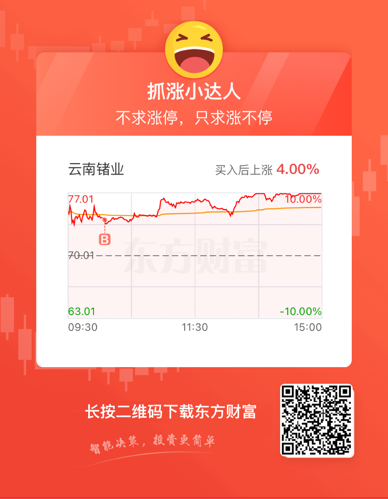 今天大洗盘,明天高开涨停!三连板_云南锗业(002428)股吧_东方财富网股吧