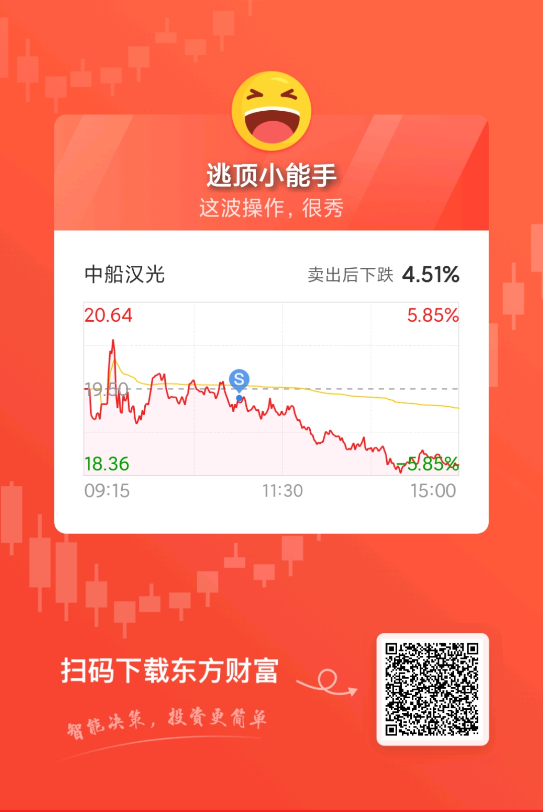 $中船汉光(sz300847)$_中船汉光(300847)股吧_东方财富网股吧