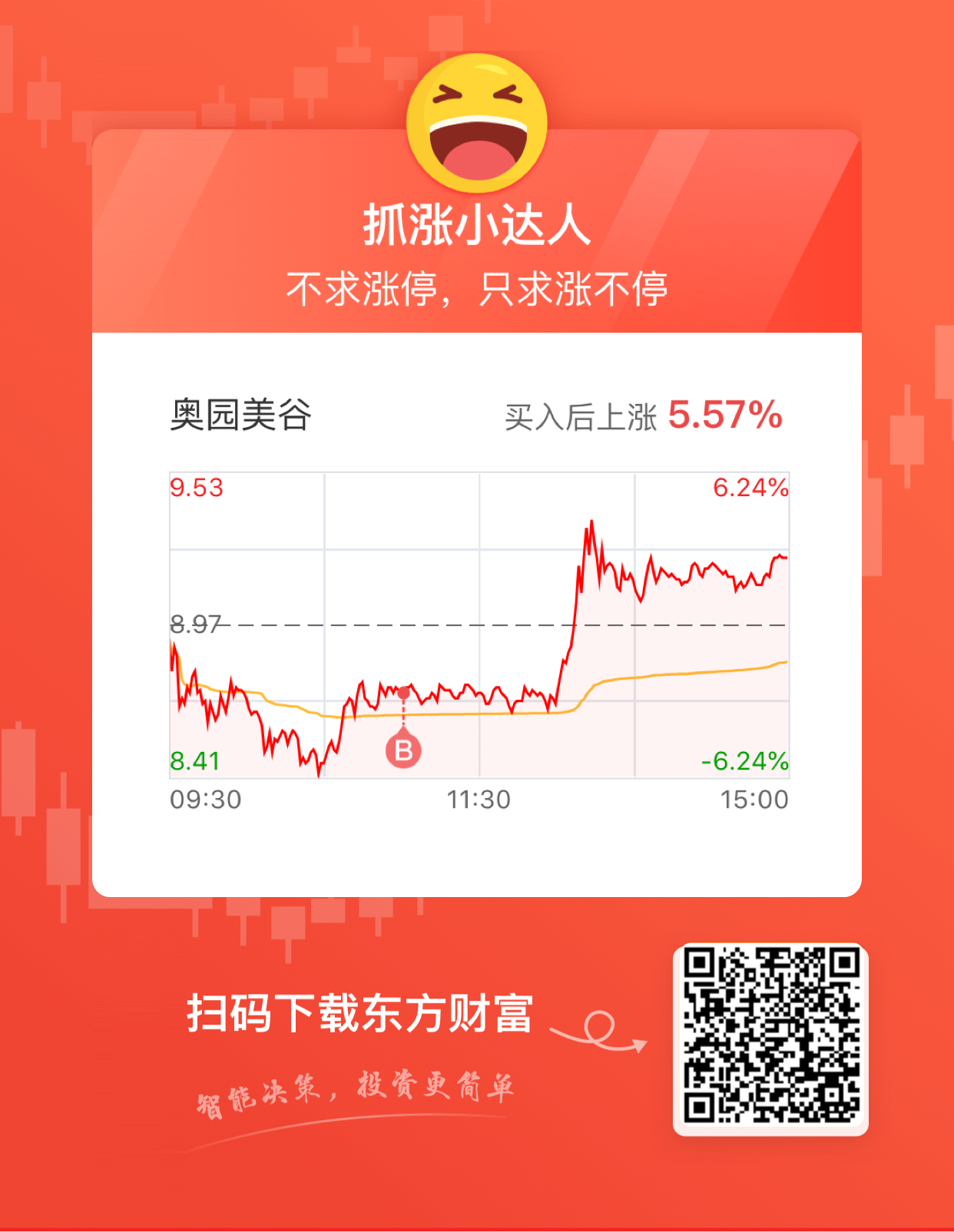 $奥园美谷(sz000615)$_奥园美谷(000615)股吧_东方财富网股吧