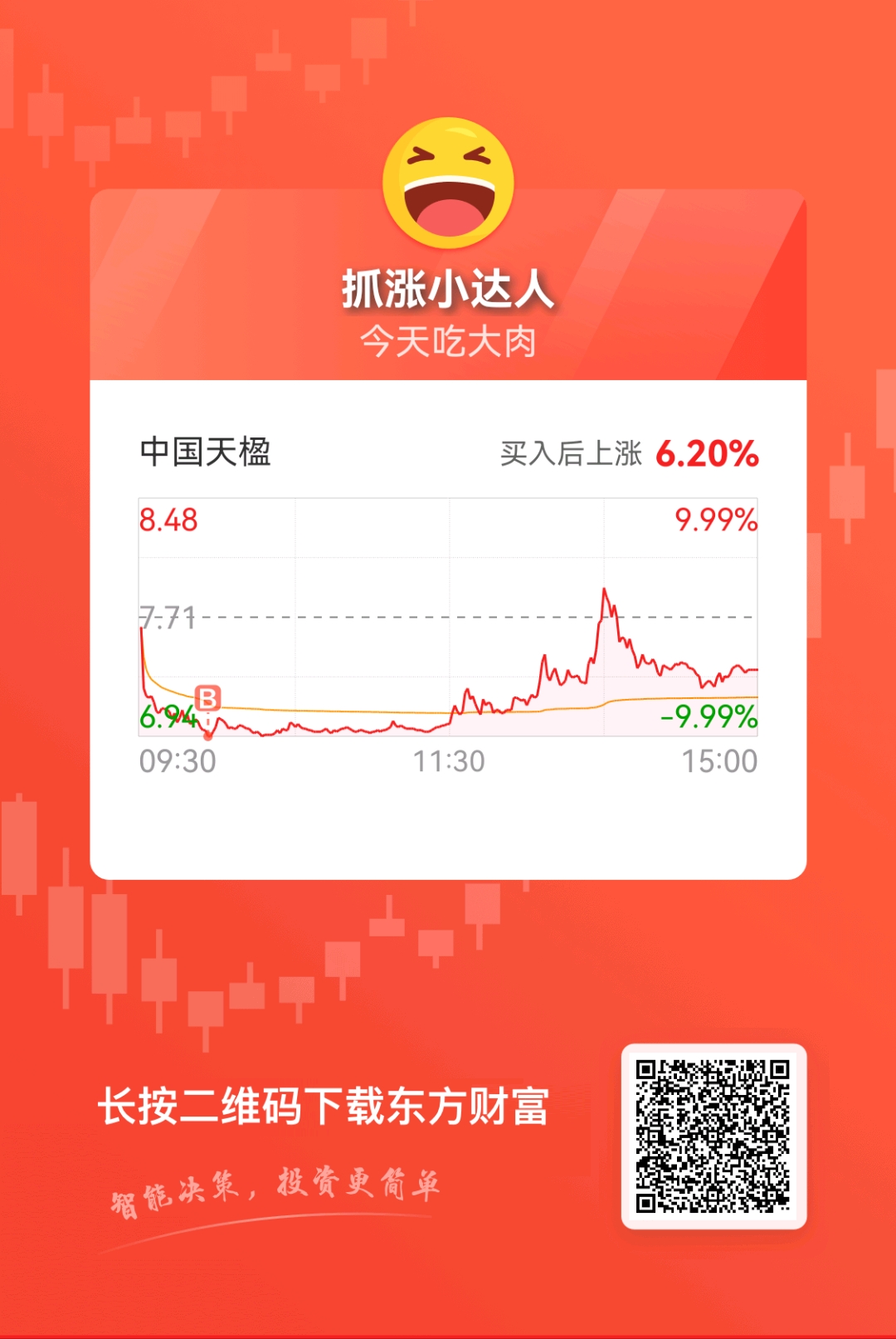 你说这事闹的，在跌停的时候只买了1000股啥也不好干。_中国天楹(000035)股吧_东方财富网股吧
