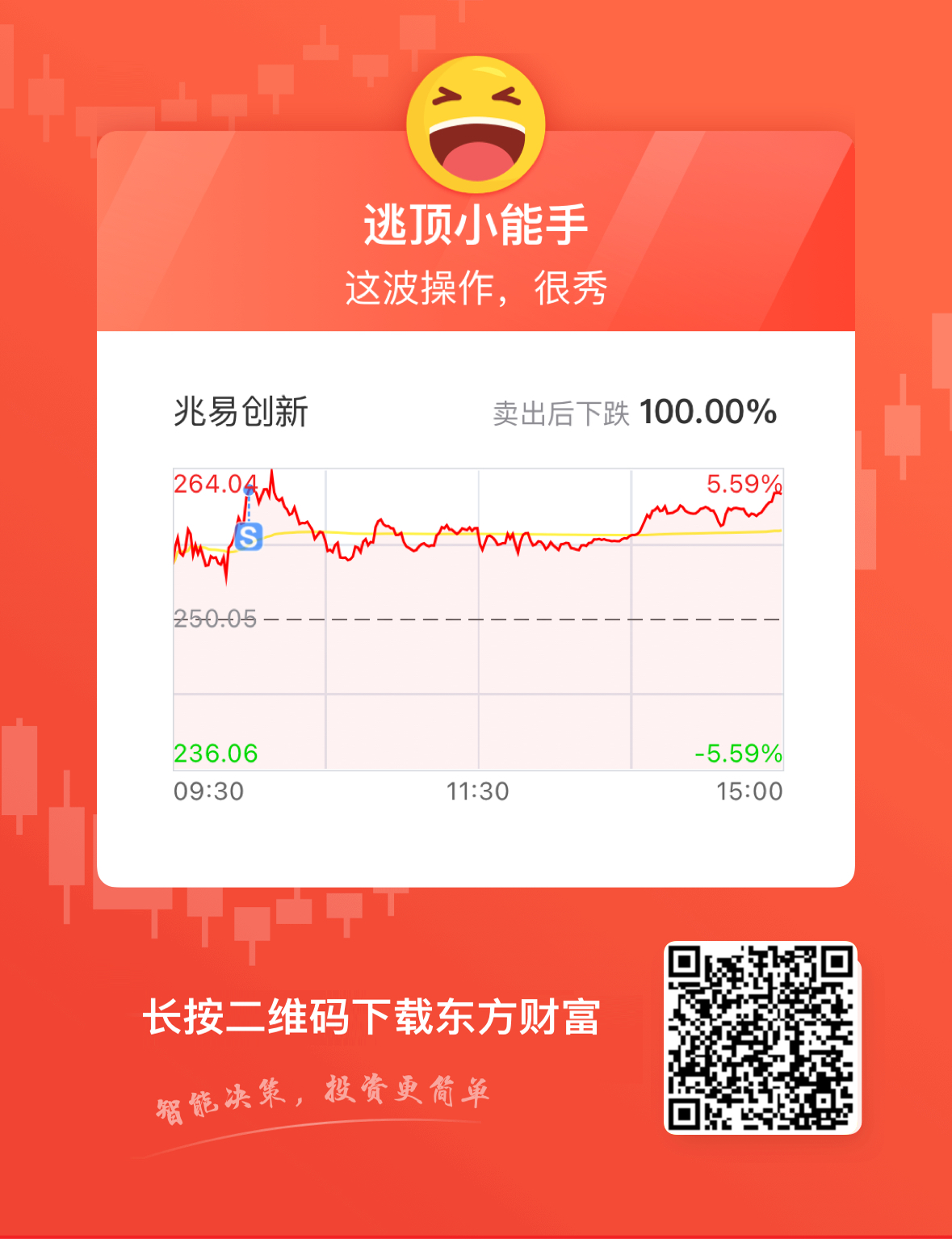 减仓_兆易创新(603986)股吧_东方财富网股吧