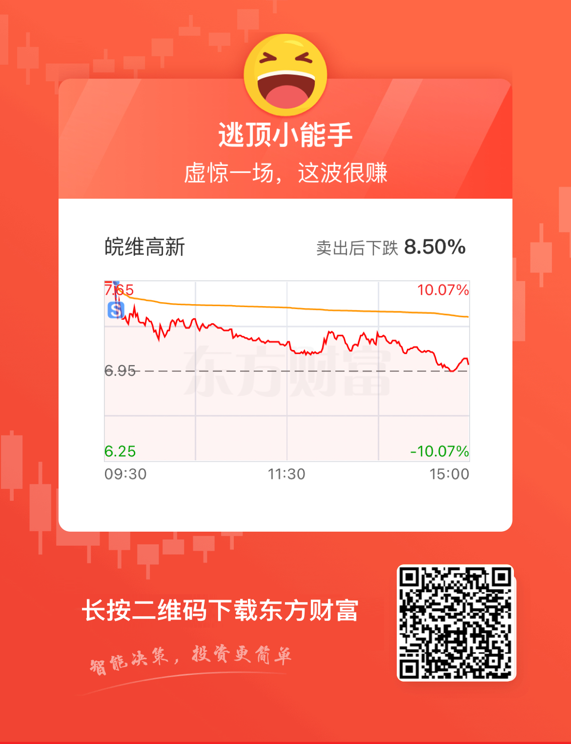 一卖就开板，怪我了_皖维高新(600063)股吧_东方财富网股吧