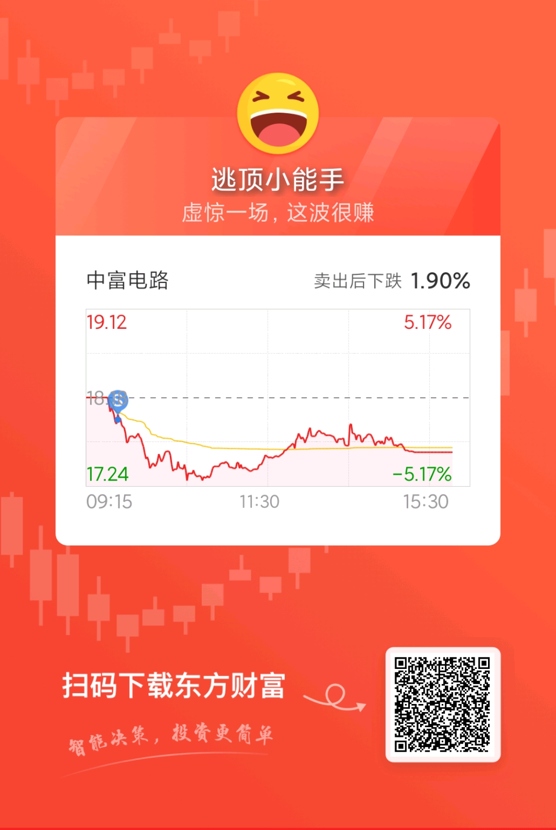 $中富电路(sz300814)$_中富电路(300814)股吧_东方财富网股吧
