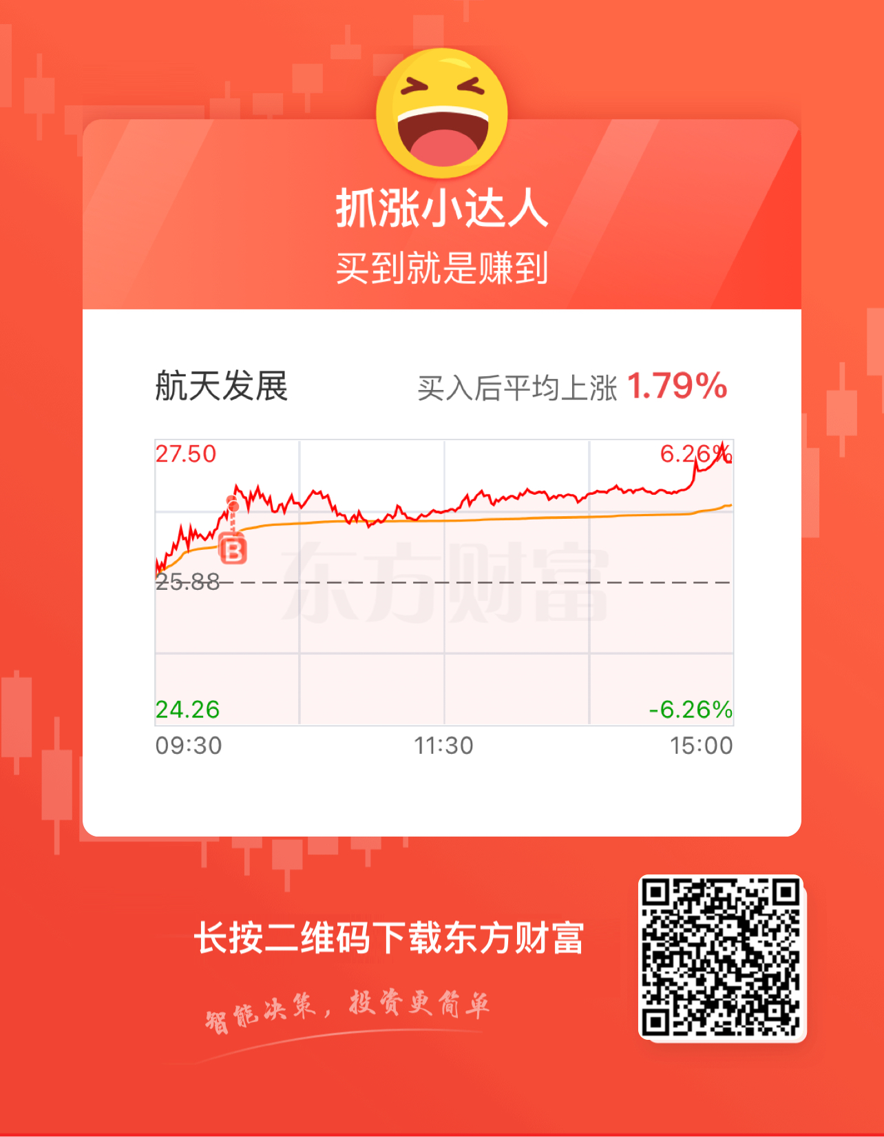 在航天赚钱了,却没买过总龙发展说不过去啊必须参与一下_航天发展(000547)股吧_东方财富网股吧