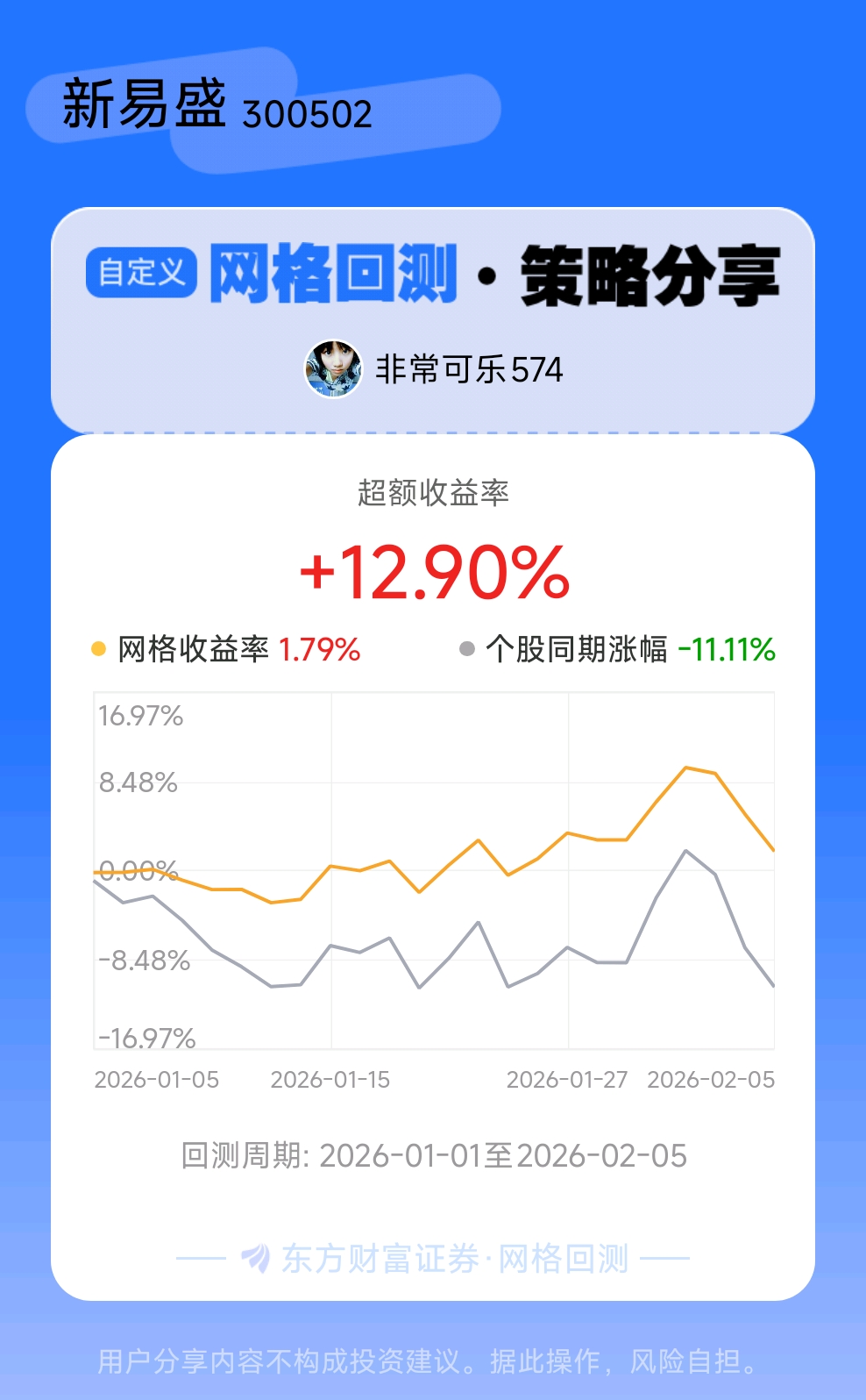 新易盛·网格回测_新易盛(300502)股吧_东方财富网股吧