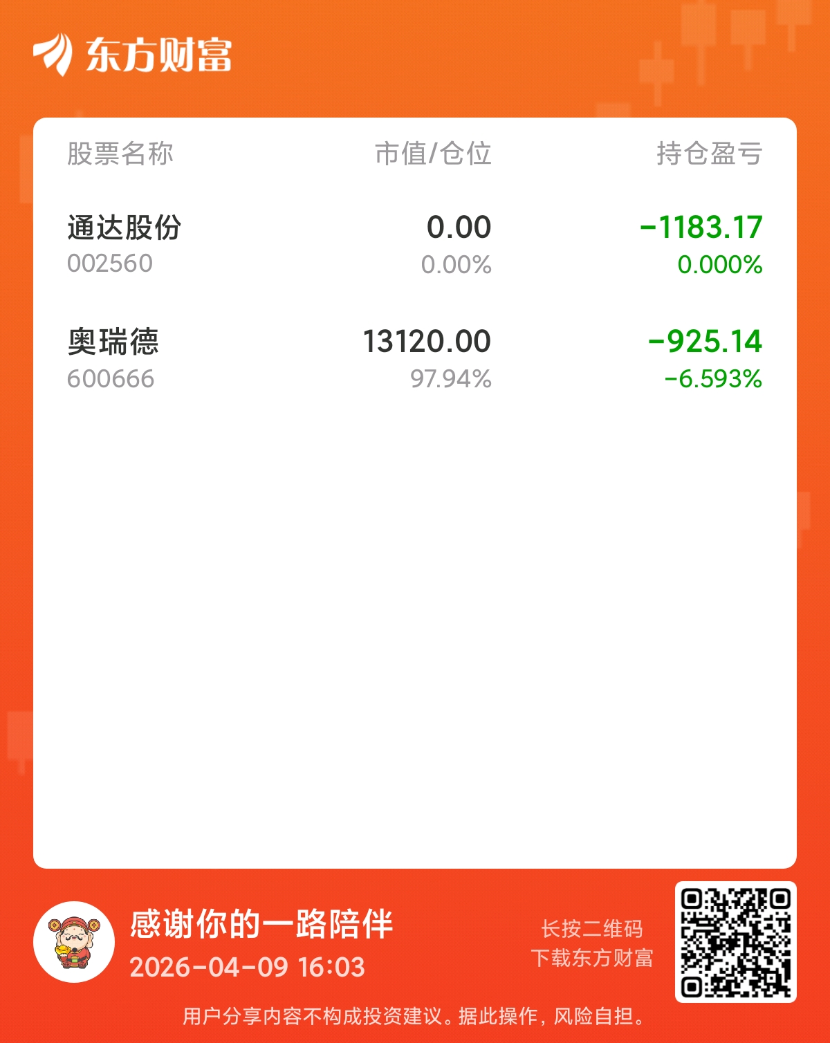 亏麻了_通达股份(002560)股吧_东方财富网股吧