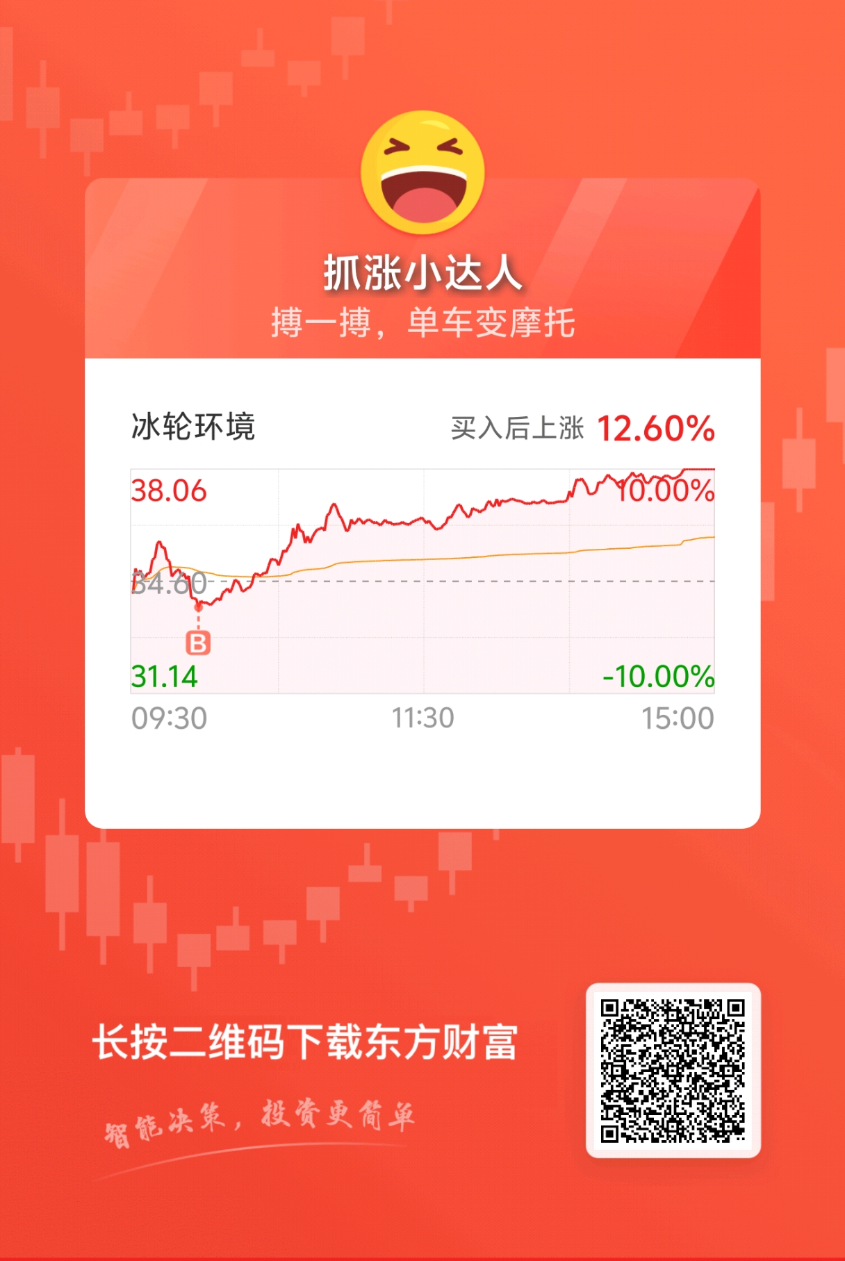 继续看好_冰轮环境(000811)股吧_东方财富网股吧