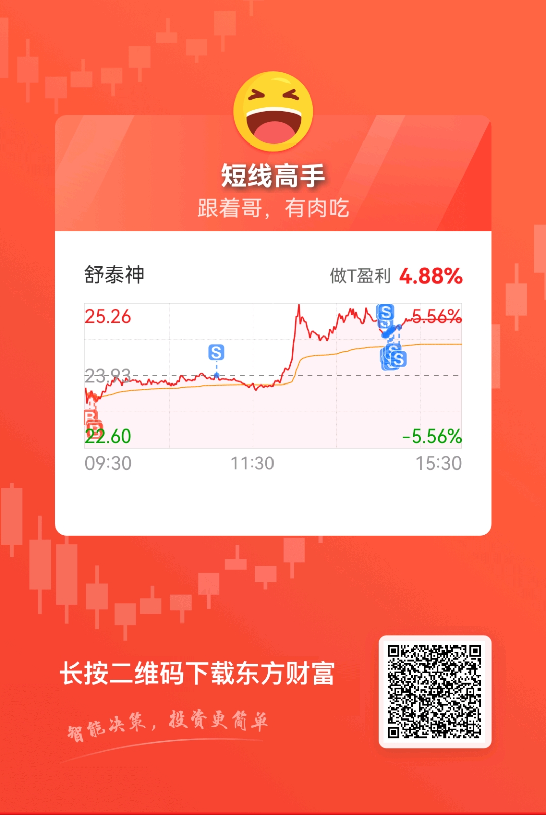 $舒泰神(SZ300204)$_舒泰神(300204)股吧_东方财富网股吧