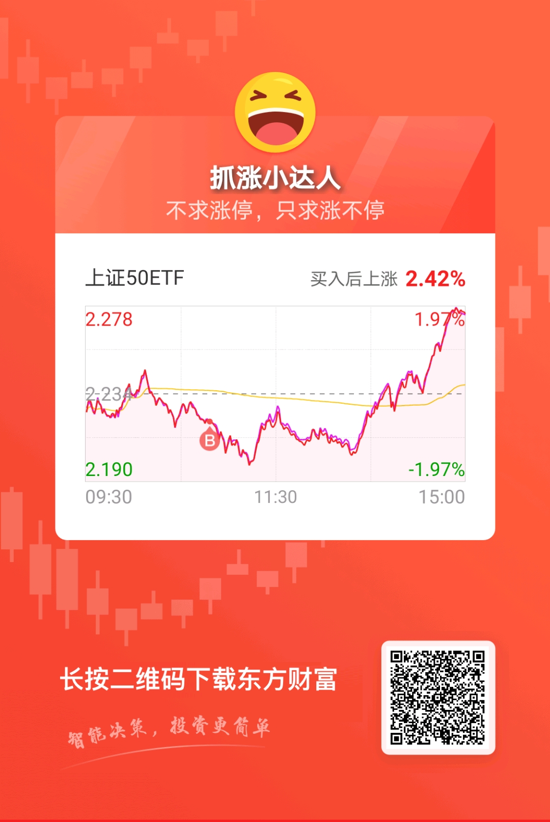 $上证50etf(sh510050$_华夏上证50etf(sh510050)股吧_东方财富网股吧