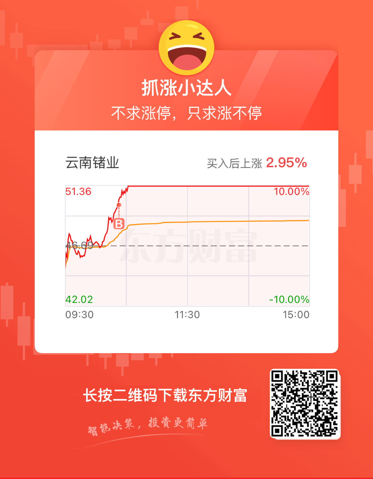 $云南锗业(SZ002428)$_云南锗业(002428)股吧_东方财富网股吧