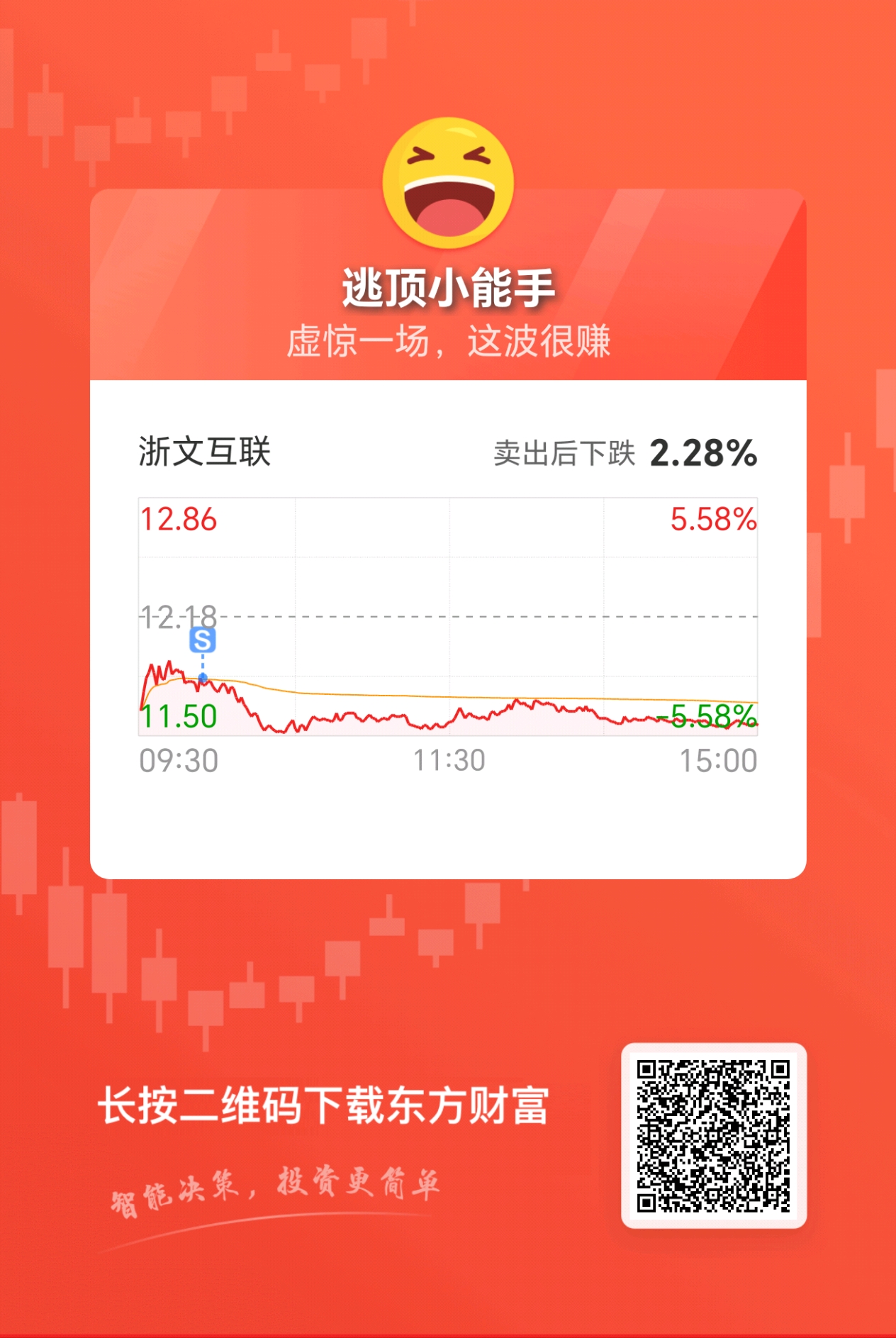 祝留下的兄弟们发财!_浙文互联(600986)股吧_东方财富网股吧