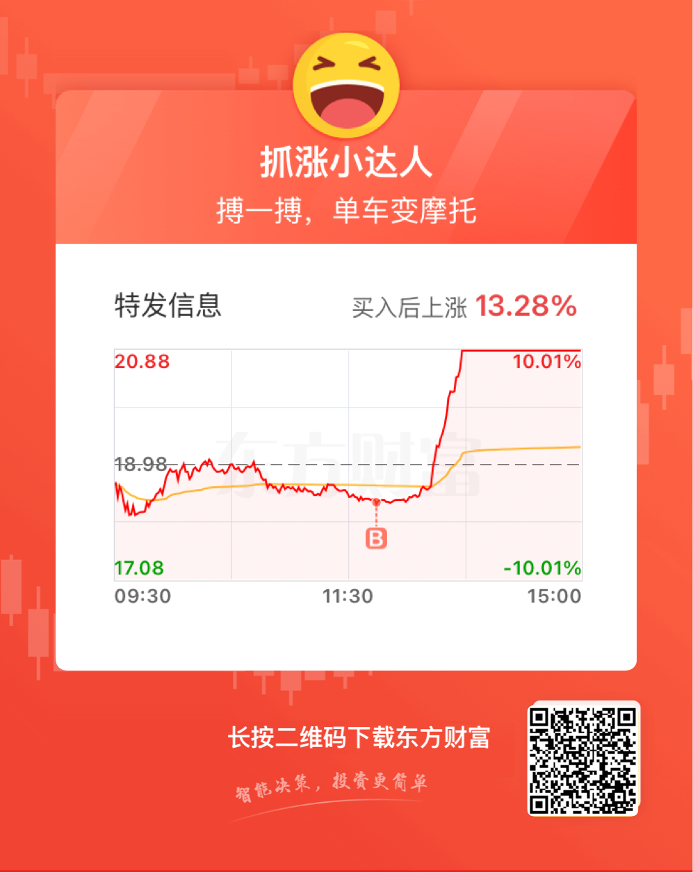 $特发信息(SZ000070)$_特发信息(000070)股吧_东方财富网股吧