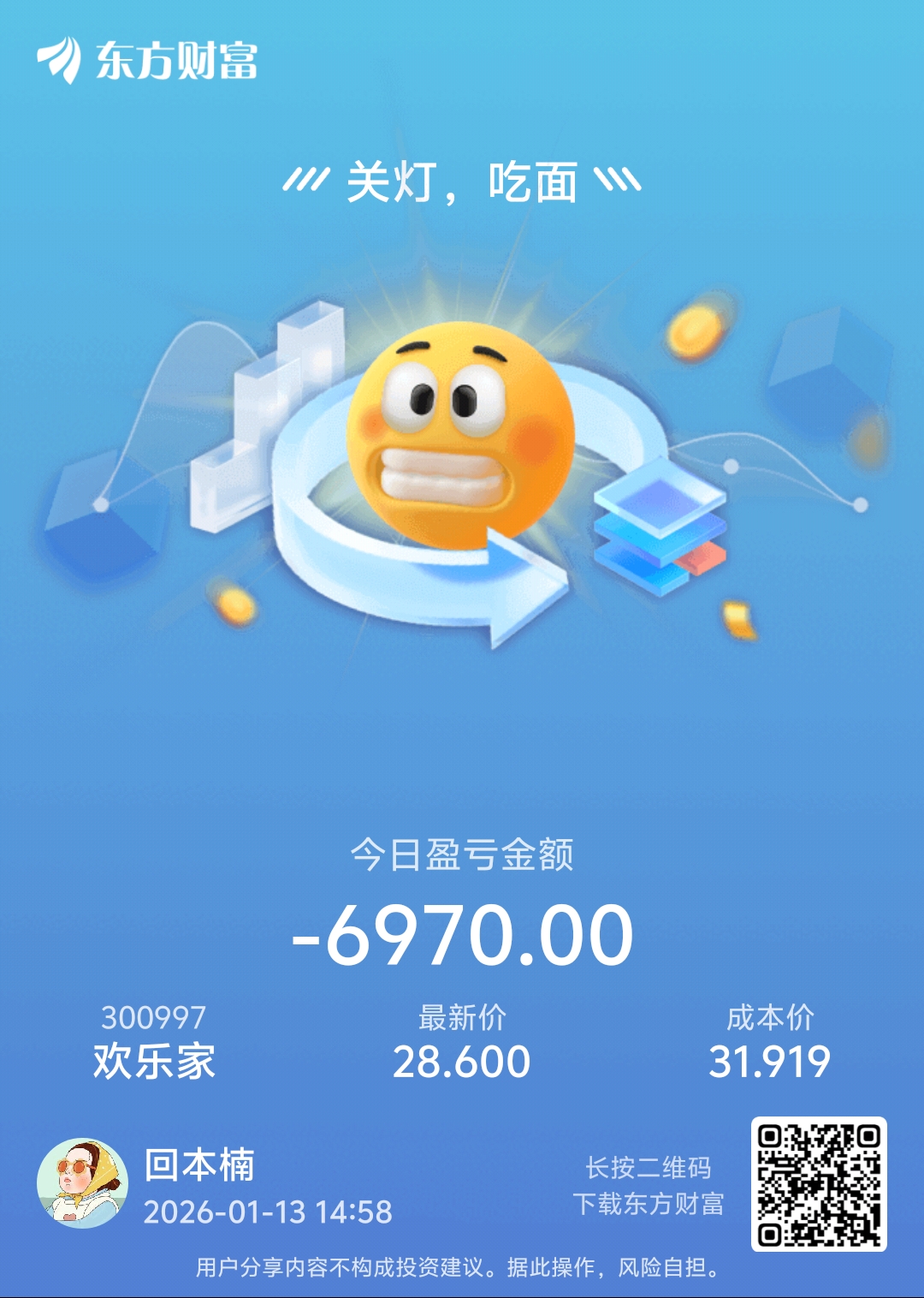 赚钱不在,过来亏钱。开盘31.11,日内高点33.59,收盘28.6_欢乐家(300997)股吧_东方财富网股吧