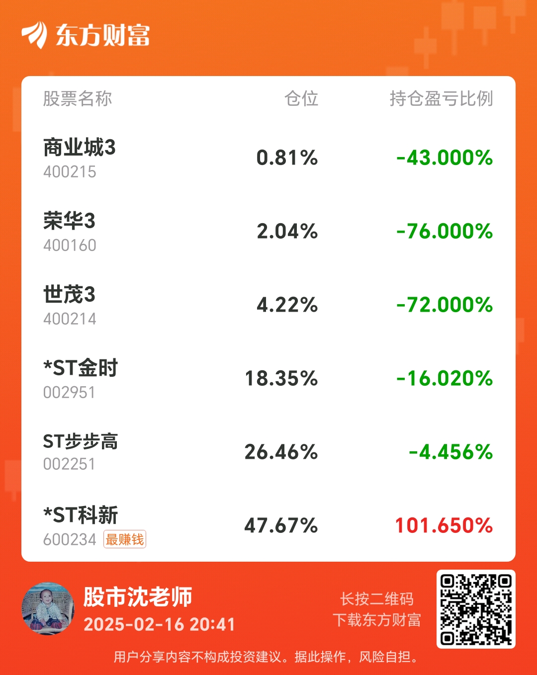 股票分析002251