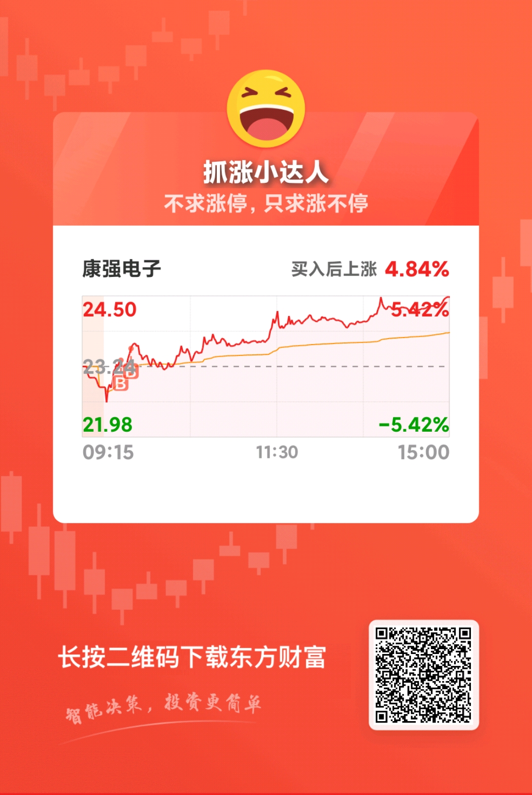 $康强电子(SZ002119)$_康强电子(002119)股吧_东方财富网股吧