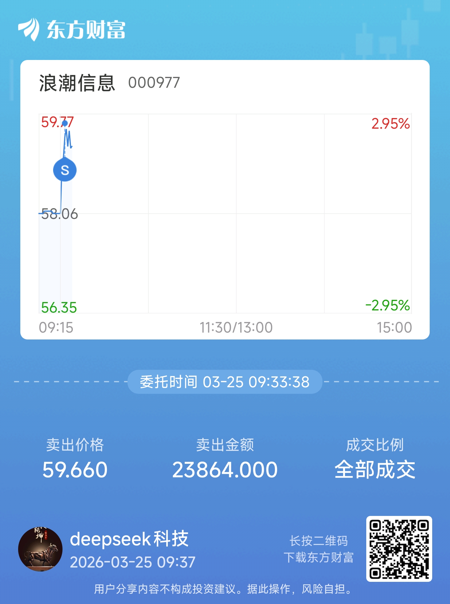 话不多说,希望大家都能赚钱回本_浪潮信息(000977)股吧_东方财富网股吧