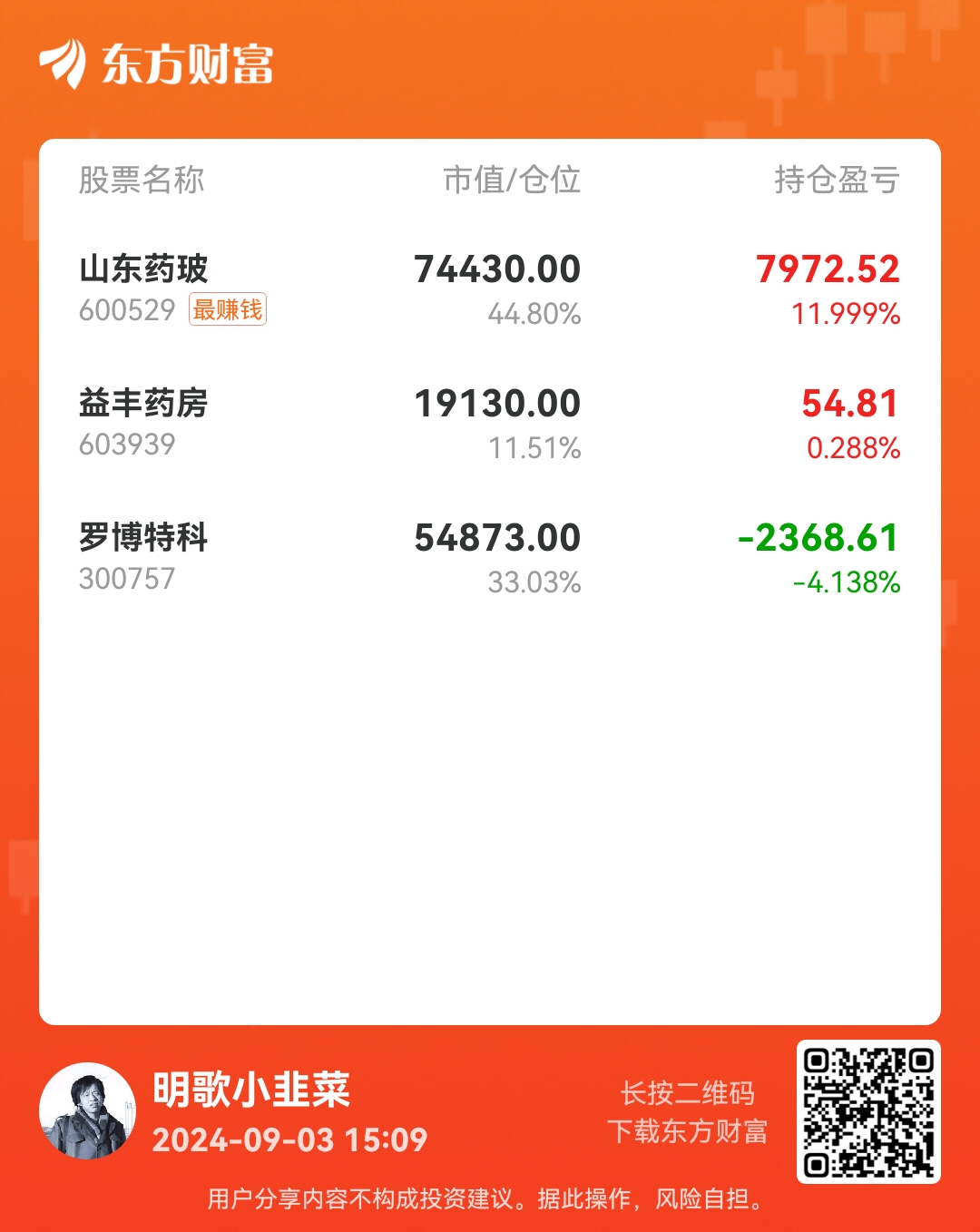 股市中胆大的（炒股撑死胆大的饿死胆小的）《炒股胆子大》