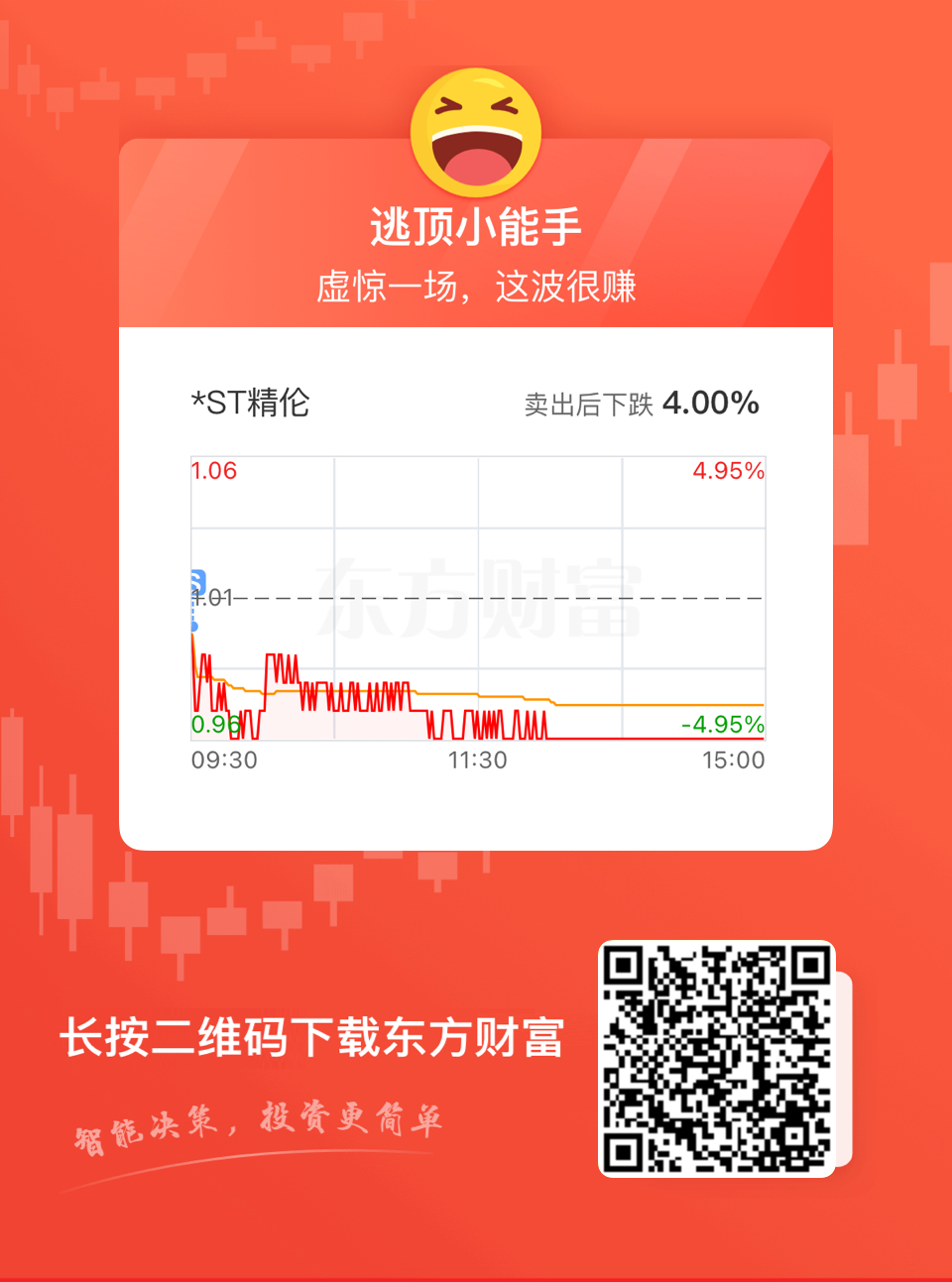 本以为会一字板这样搞得太吓人了_*ST精伦(600355)股吧_东方财富网股吧