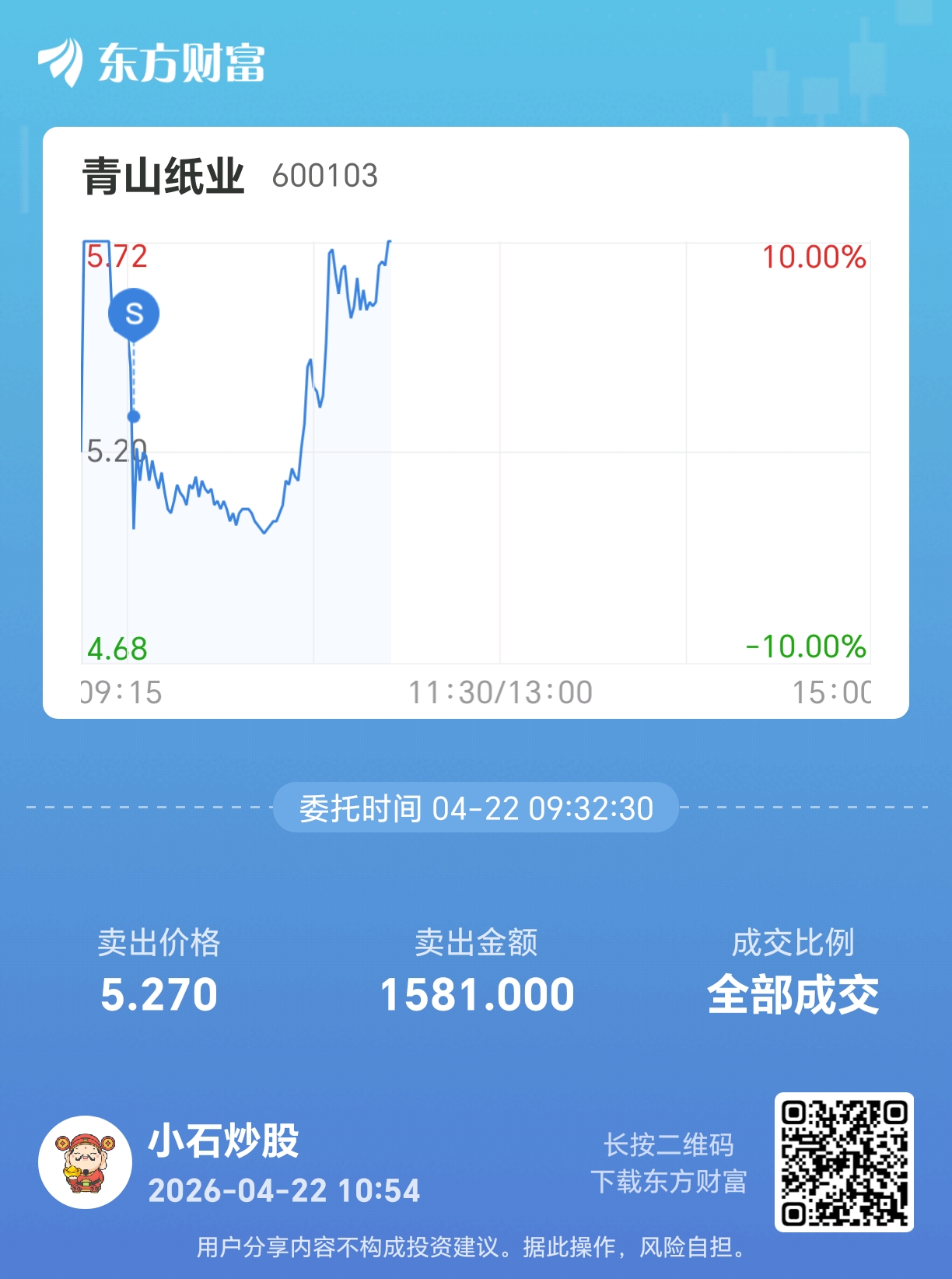 委托标的：买卖方向：笔记：_青山纸业(600103)股吧_东方财富网股吧