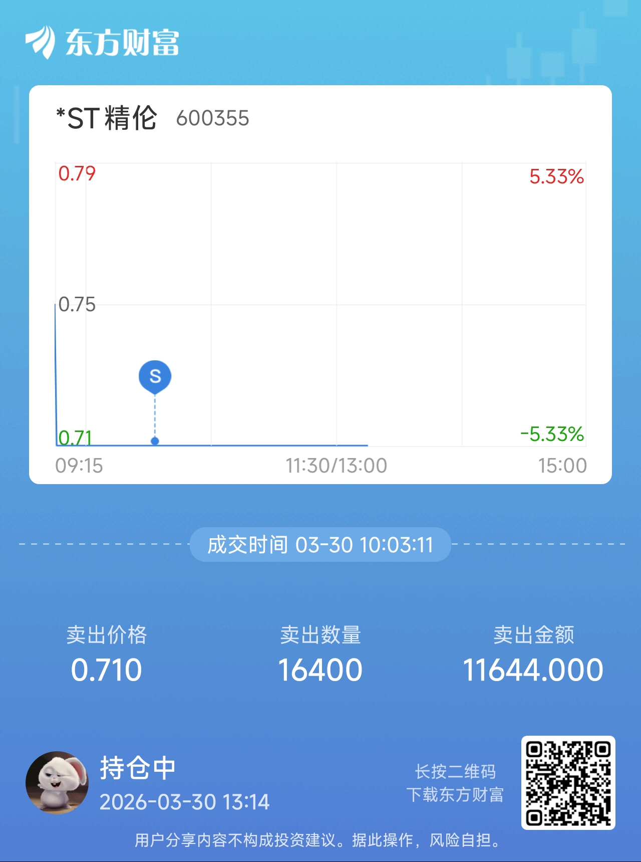 踩坑了,还好跳出来了!_*ST精伦(600355)股吧_东方财富网股吧