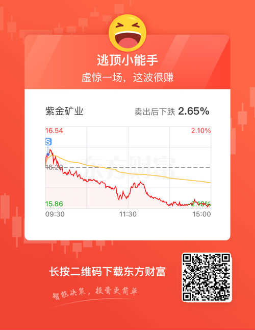 紫金矿业股票图片