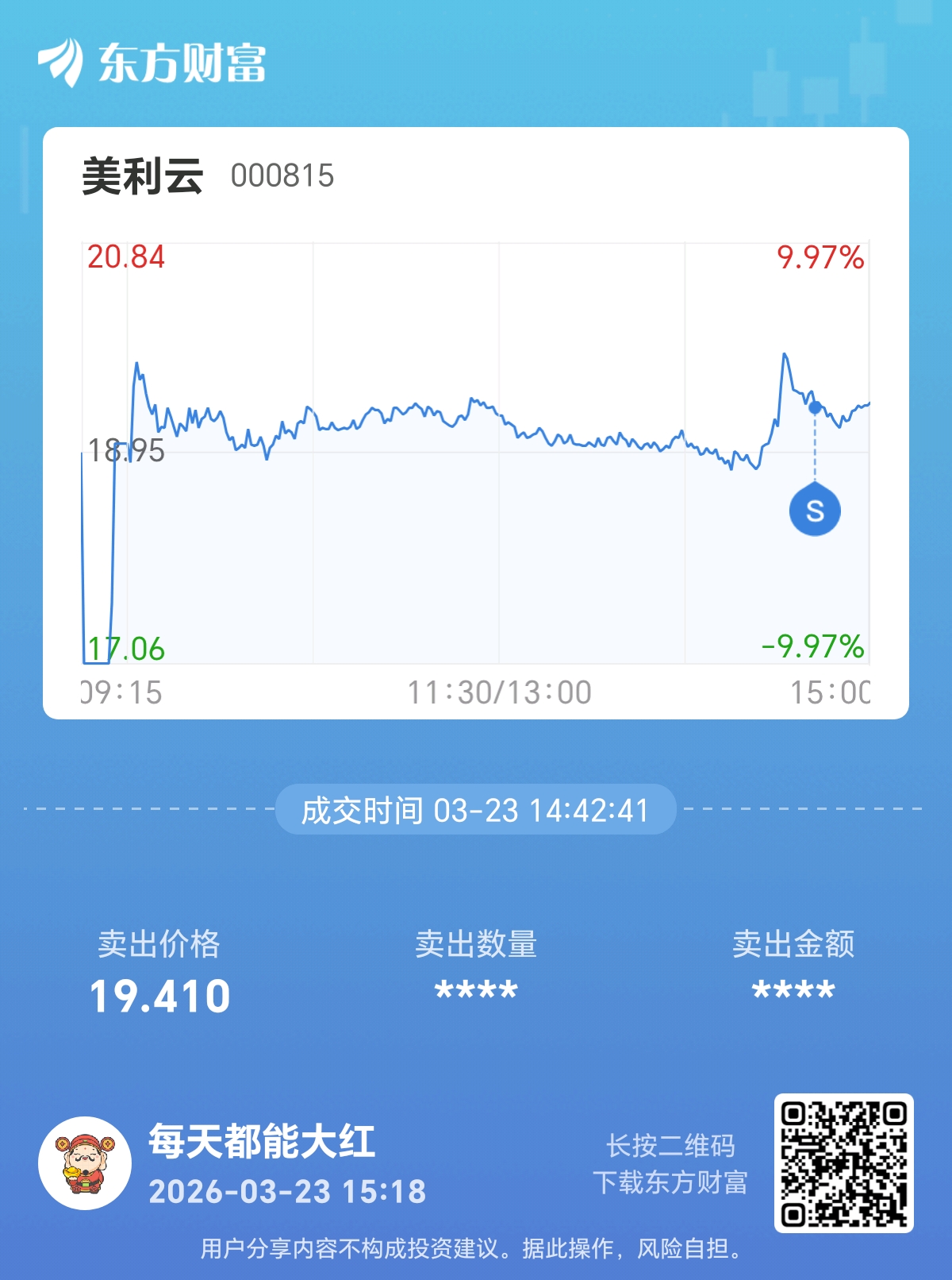 早盘高点没跑,尾盘拉高卖了,今天红了就行_美利云(000815)股吧_东方财富网股吧