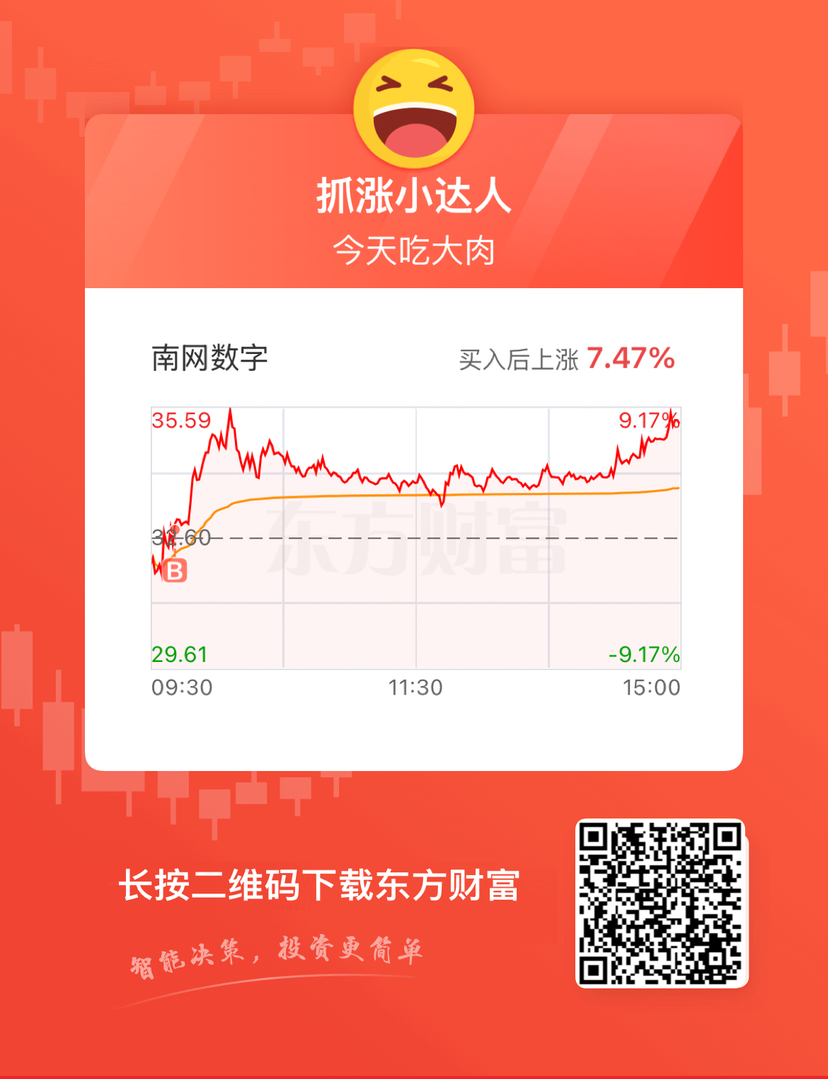 明天还能大涨一下吗_南网数字(301638)股吧_东方财富网股吧