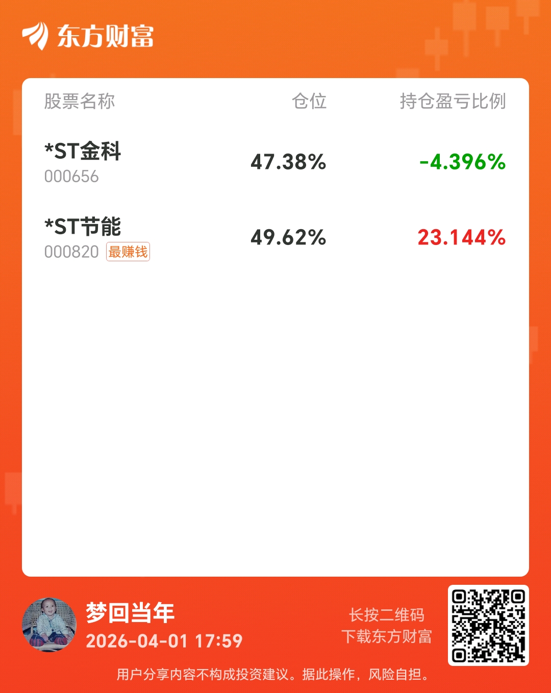 金科已经在逐步释放利好了,K线也开始触底反转小碎步阳组合,而且处于年线下方位,但_财富号_东方财富网