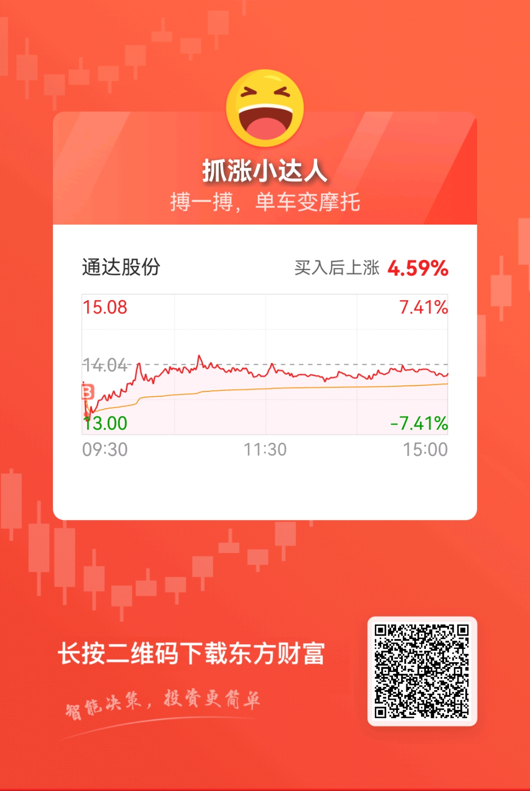 $通达股份(SZ002560)$_通达股份(002560)股吧_东方财富网股吧