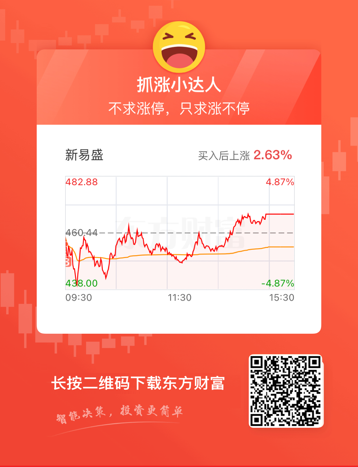 $新易盛(SZ300502)$_新易盛(300502)股吧_东方财富网股吧