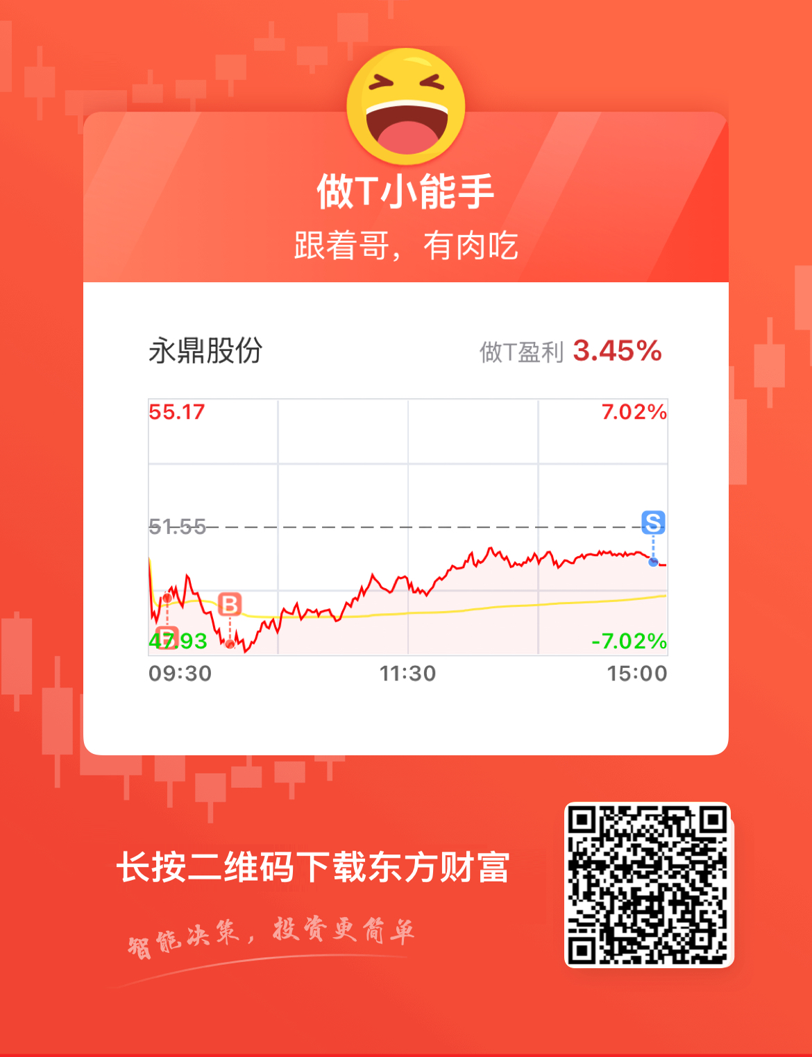 做T小赚300大洋_永鼎股份(600105)股吧_东方财富网股吧