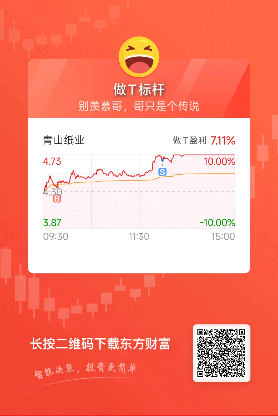 $青山纸业(SH600103)$_青山纸业(600103)股吧_东方财富网股吧