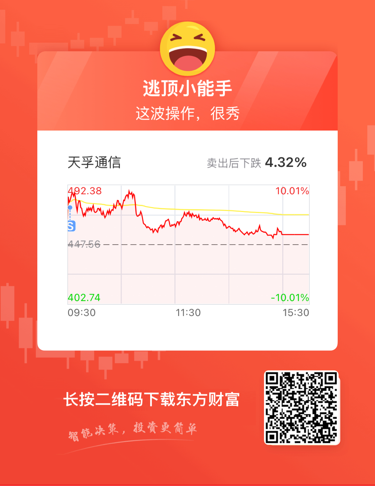 $天孚通信(SZ300394)$_天孚通信(300394)股吧_东方财富网股吧