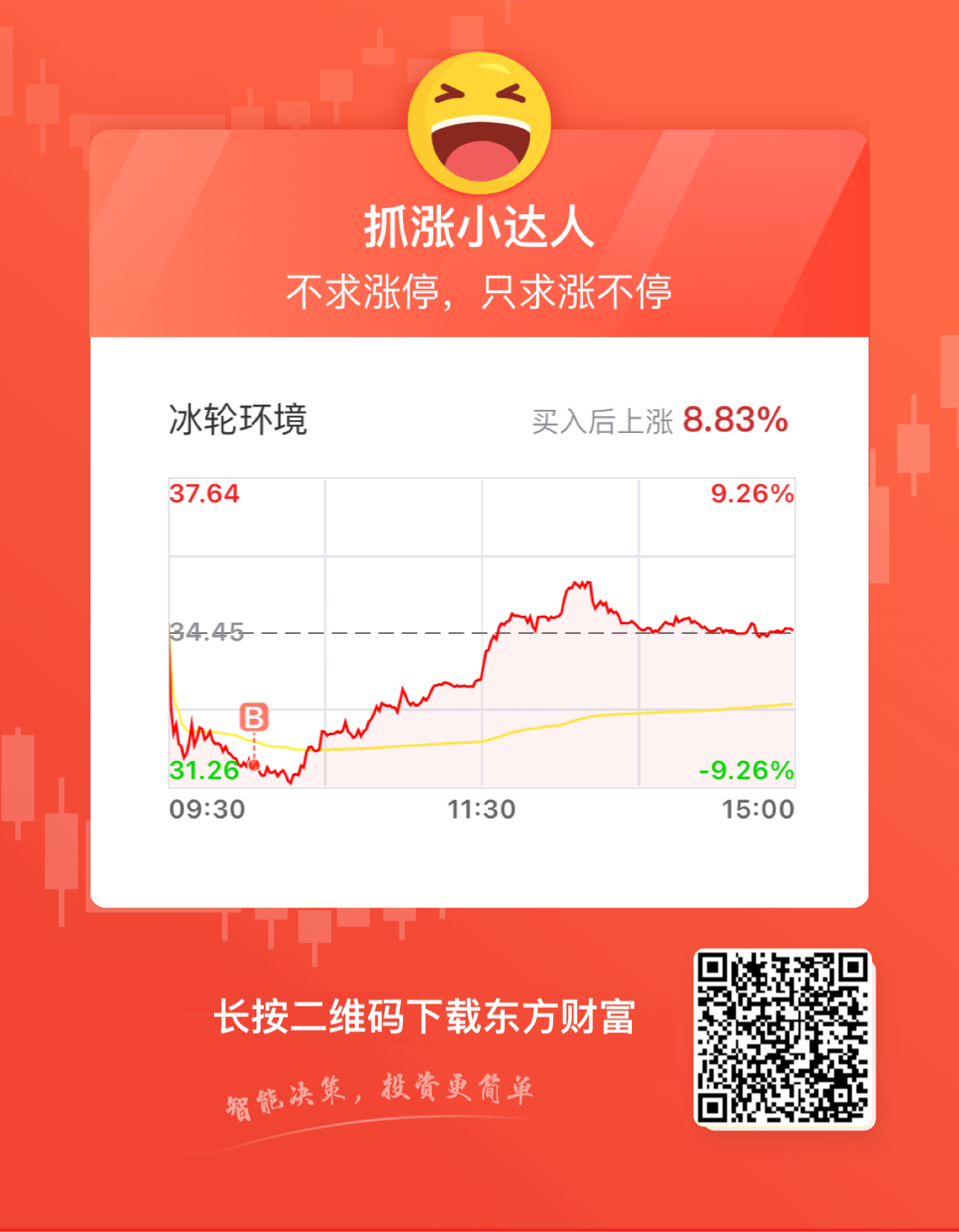 $冰轮环境(SZ000811)$_冰轮环境(000811)股吧_东方财富网股吧