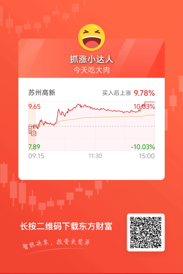 $苏州高新(SH600736)$_苏州高新(600736)股吧_东方财富网股吧