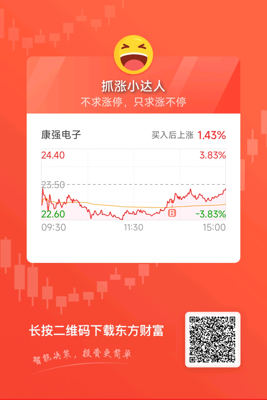希望周一大涨吧_康强电子(002119)股吧_东方财富网股吧