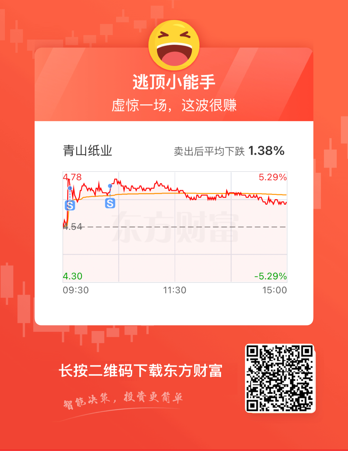 青山我节后回来_青山纸业(600103)股吧_东方财富网股吧