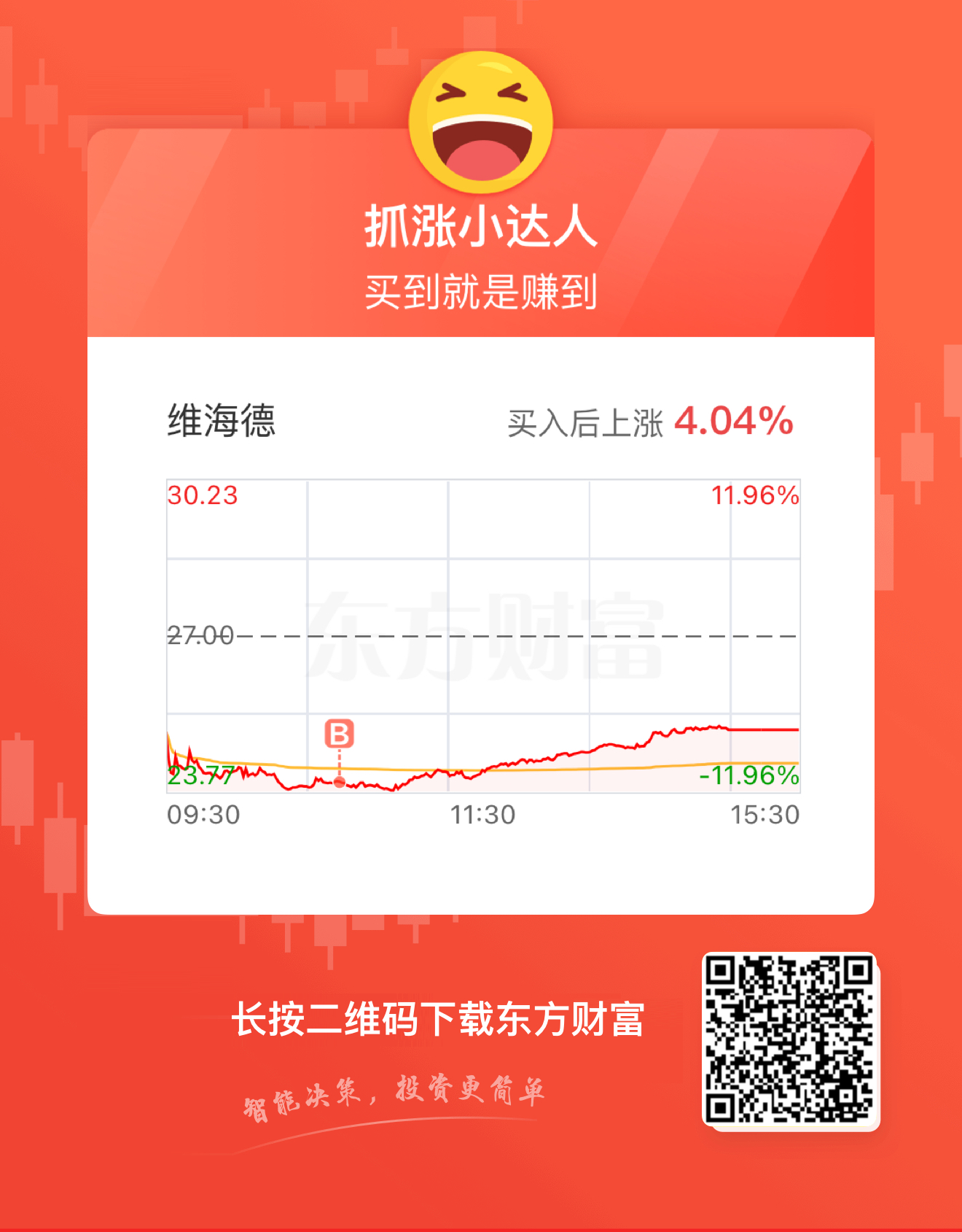 $维海德(SZ301318)$_维海德(301318)股吧_东方财富网股吧